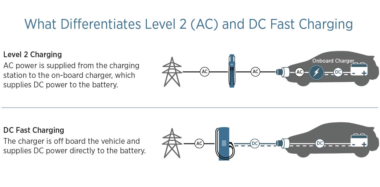DC-Fast-Charging-Curve-AC-DC_3.jpg